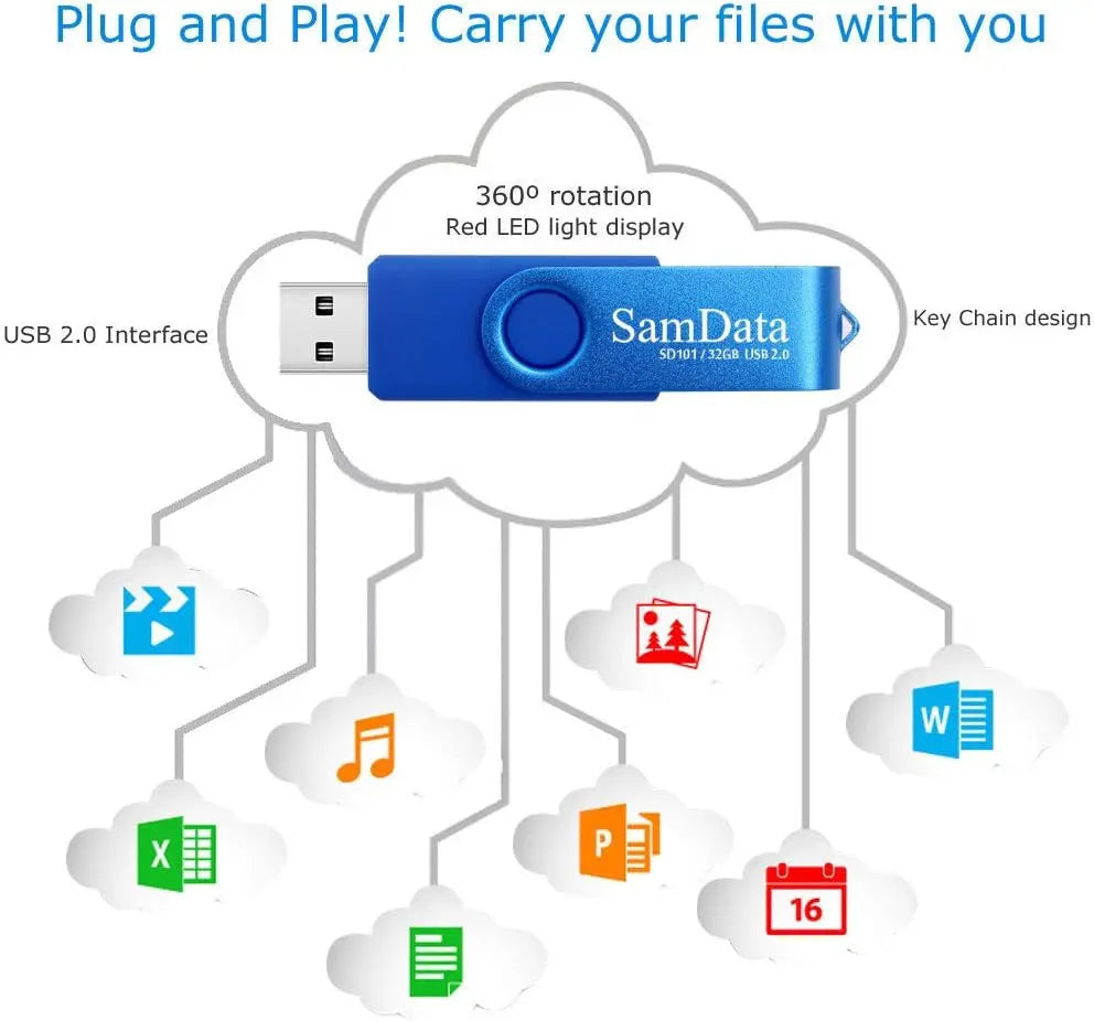 2 Pack 32GB USB Flash Drives | LED Indicator & Capless Design