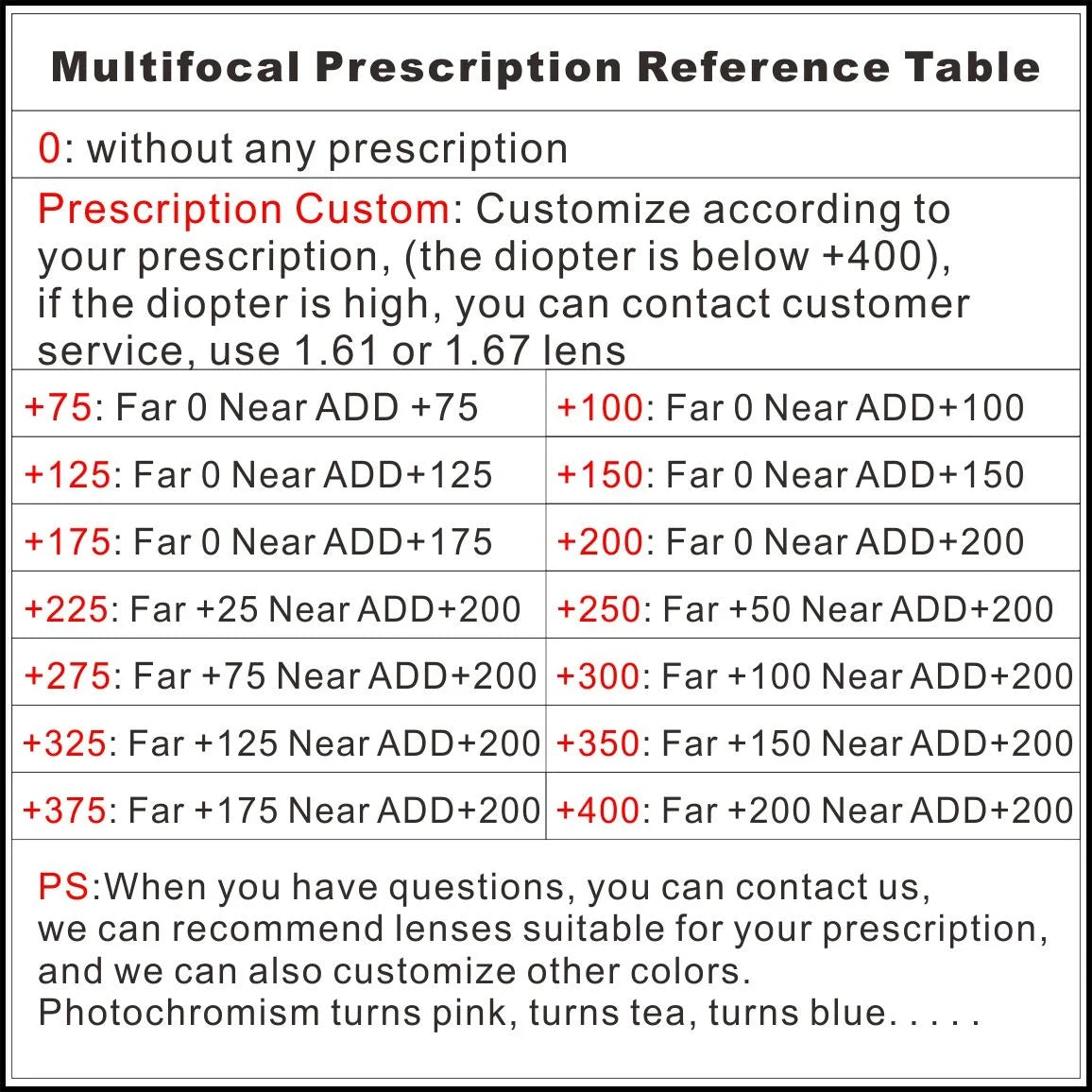 Ultra-Light Titanium Round Frame Glasses | Customizable Multi-Focus