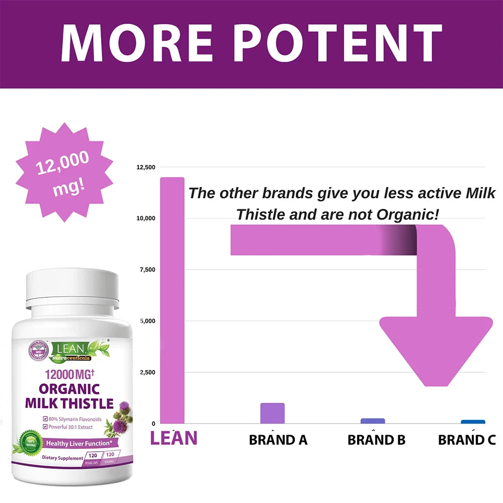 Organic Milk Thistle Liver Cleanse Supplement | 120 Capsules