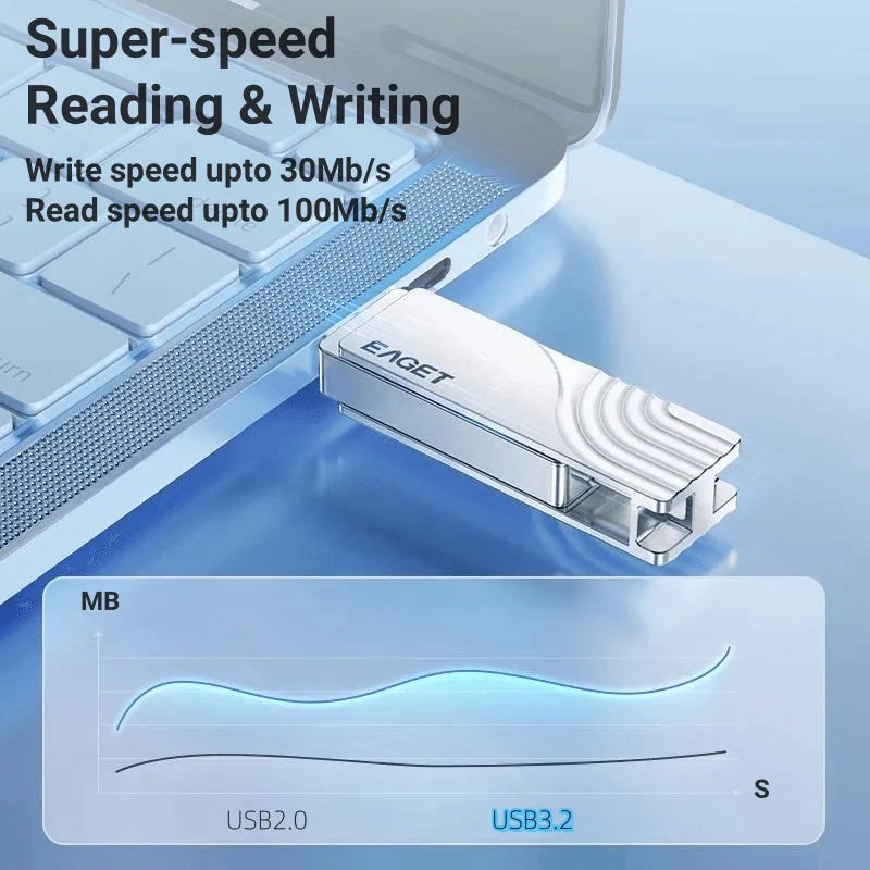 512GB-1TB High-Speed USB Flash Drive | USB-C & USB-A Compatible