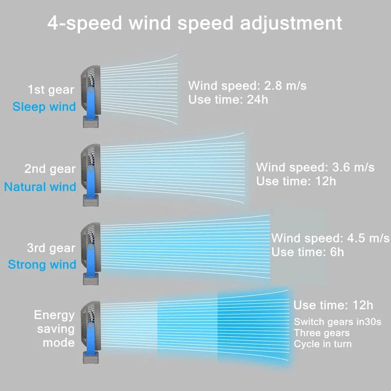 Portable USB Charging Wireless Electric Fan | 10000mAh Battery