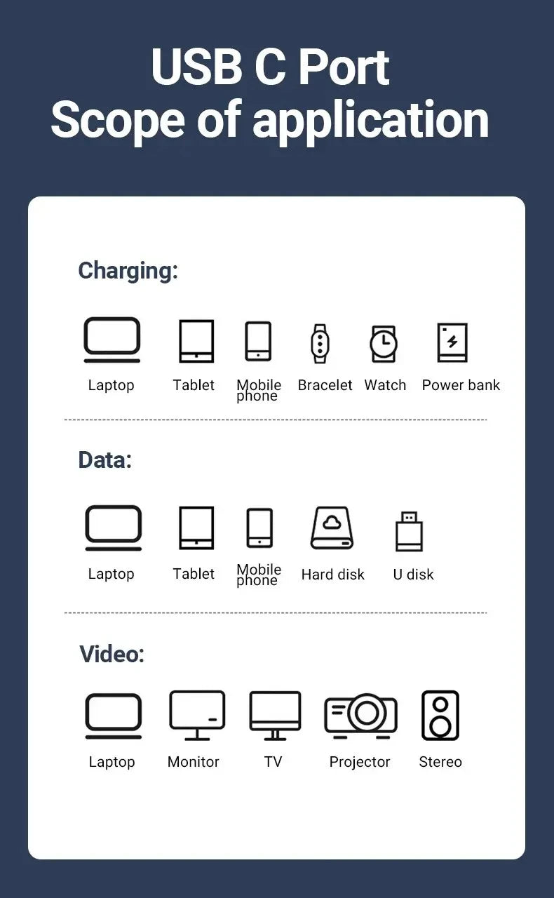 USB C to Type C Cable | 40Gbps Fast Charging Data Line