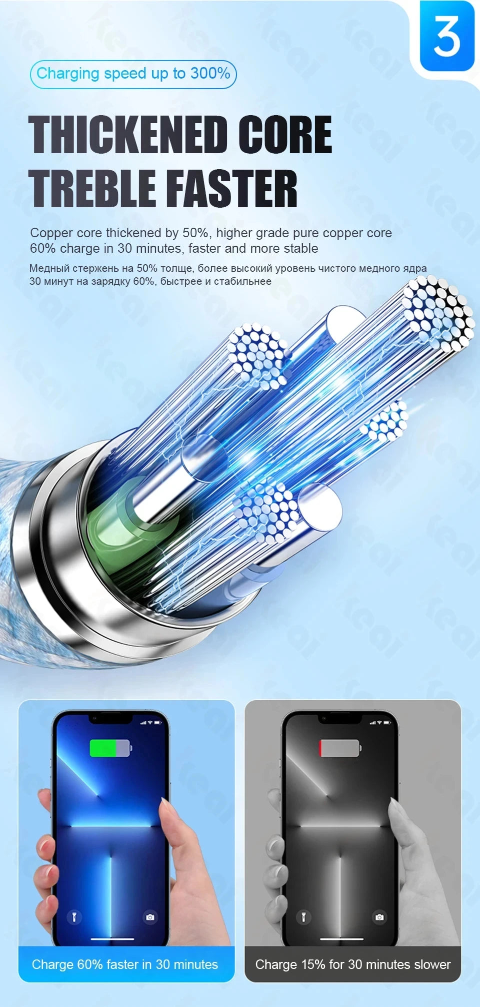 60W USB C Charging Cable | Fast Braided Cable for iPhone