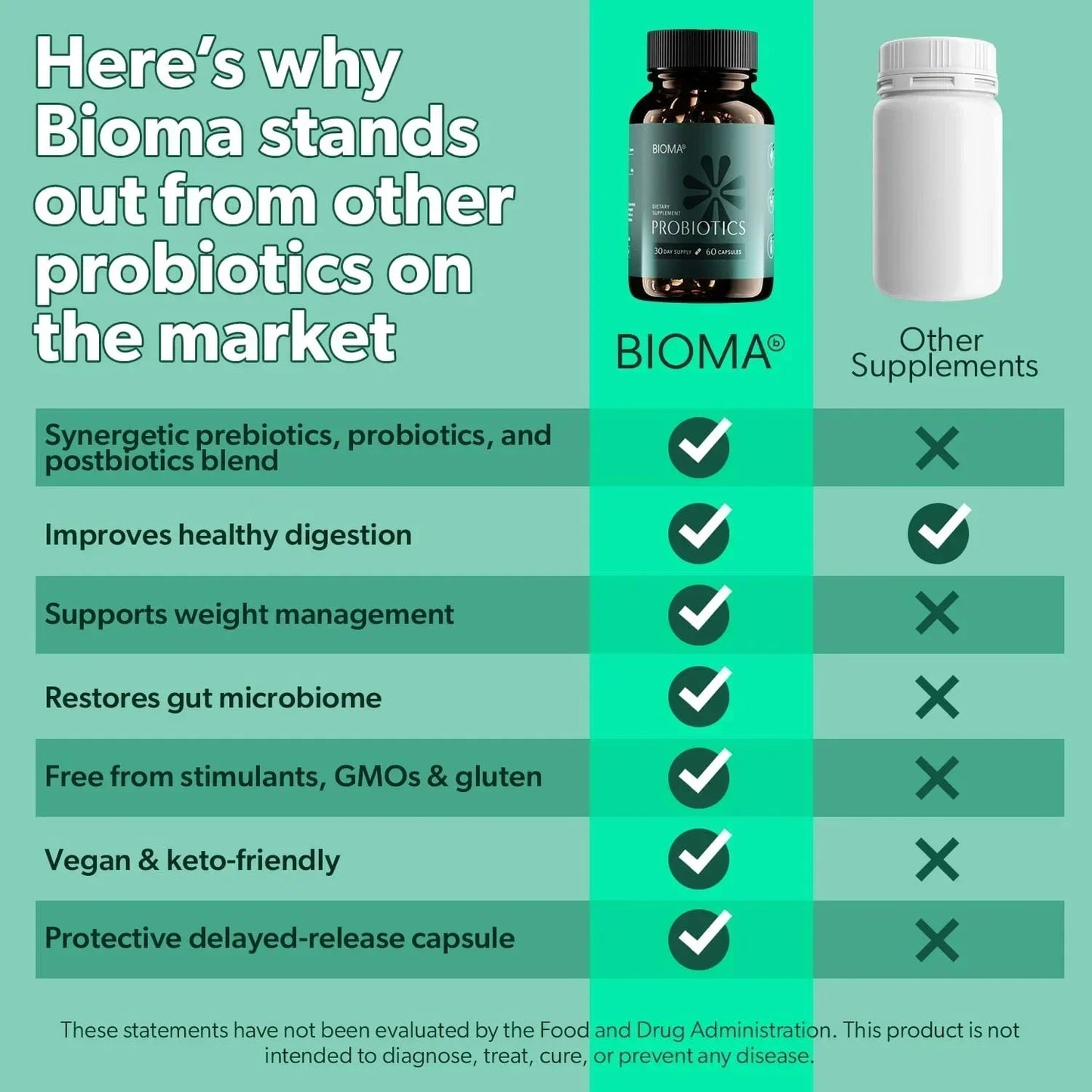 Probiotic, Prebiotic & Postbiotic Supplement for Digestive Health