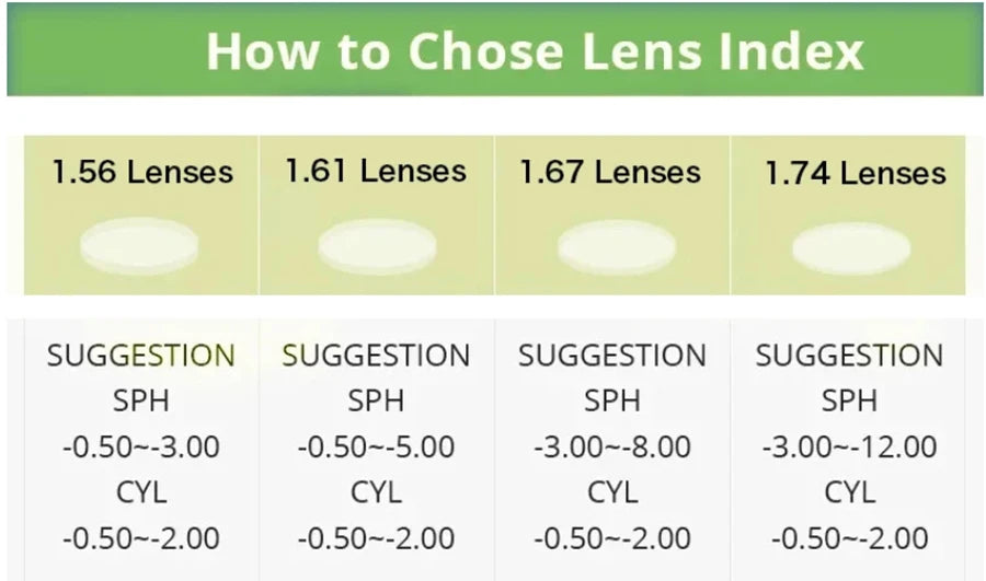 Custom Prescription Glasses for Men & Women | Stylish & Comfortable Eyewear