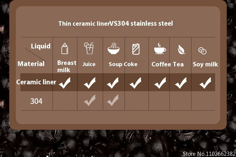 Vacuum Insulated Travel Coffee Mug | 410ML Ceramic Liner Tumbler