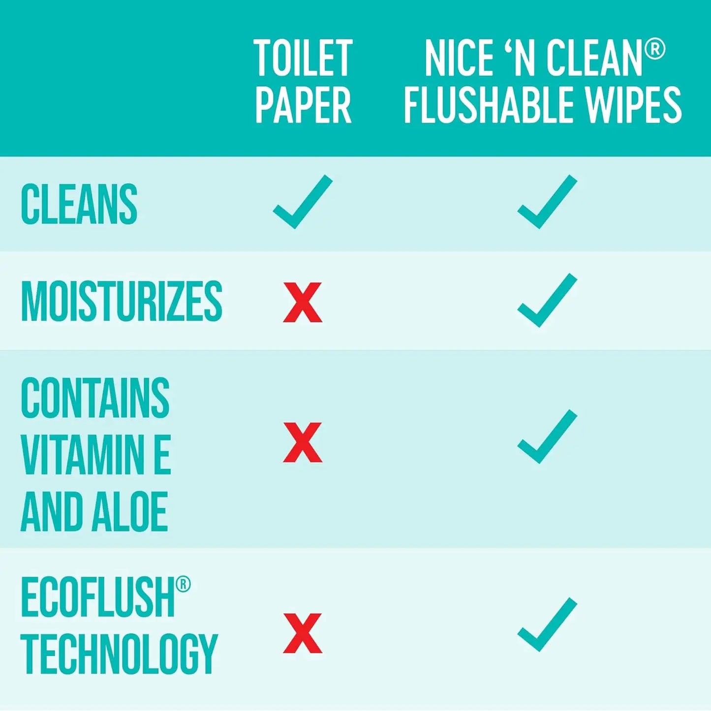 Flushable Wipes 3x60 | Plant-Based, Aloe & Vitamin E, Septic Safe