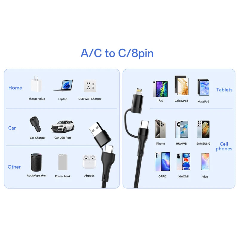 4 in 1 Magnetic Fast Charging Cable | Universal Compatibility & Durability