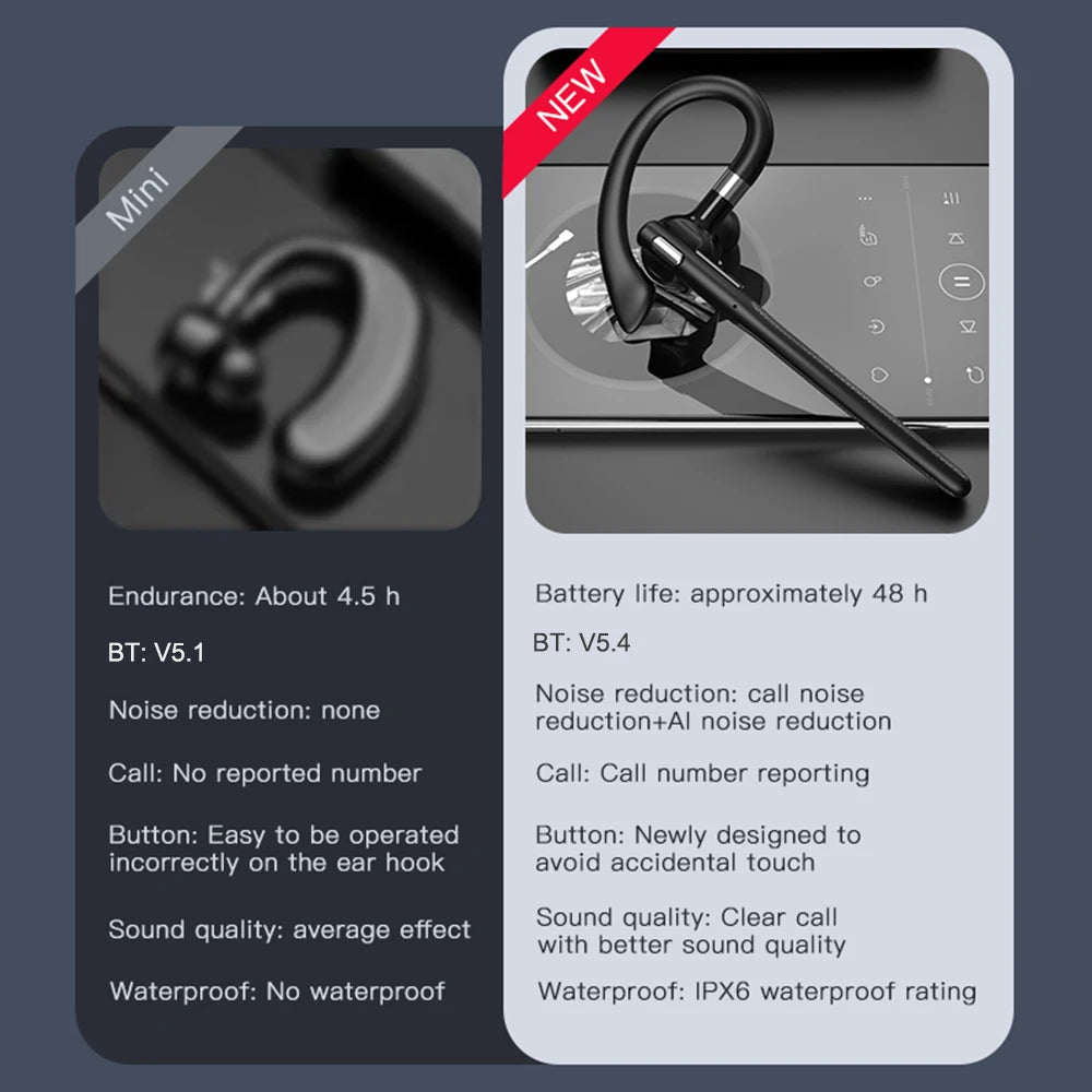 Wireless Bluetooth Headphones with Microphone | Premium Sound Experience