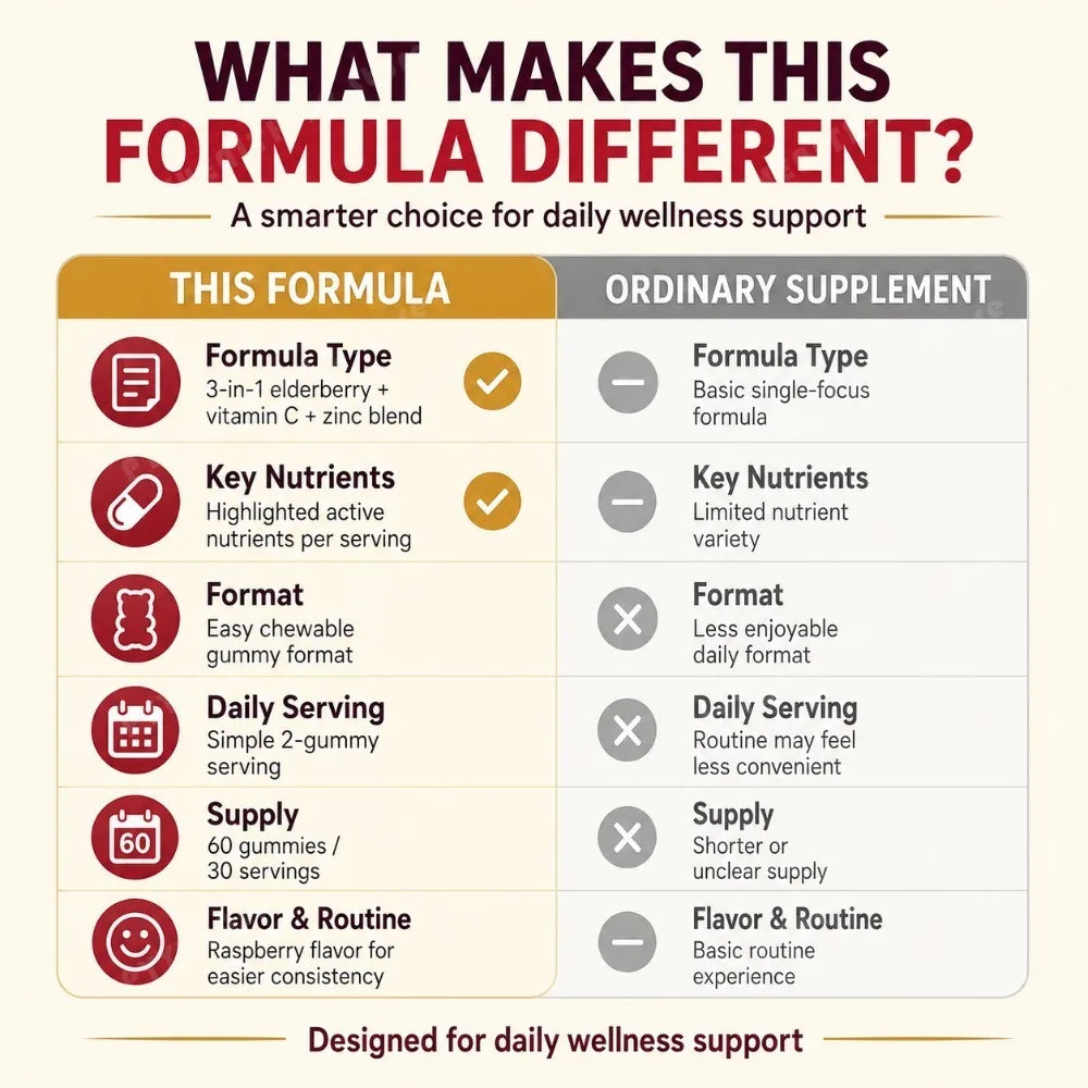 Black Elderberry Gummies with Vitamin C & Zinc | Daily Wellness Support