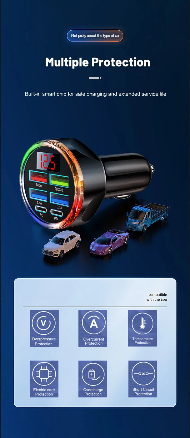 130W 6-in-1 Dual PD USB-C Car Charger Adapter | Fast Charging