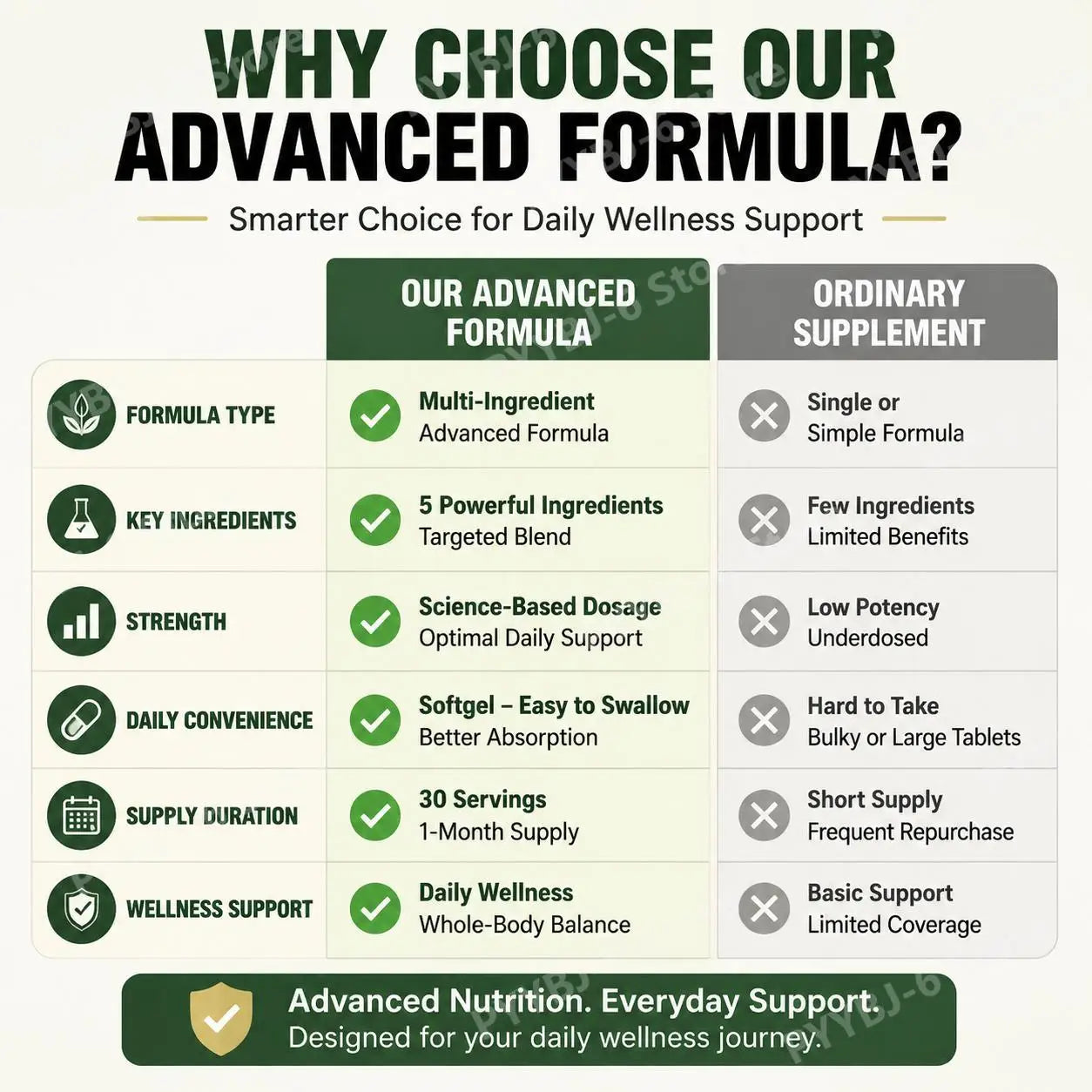 Oregano & Black Seed Oil Softgels | Gut Health Support Formula