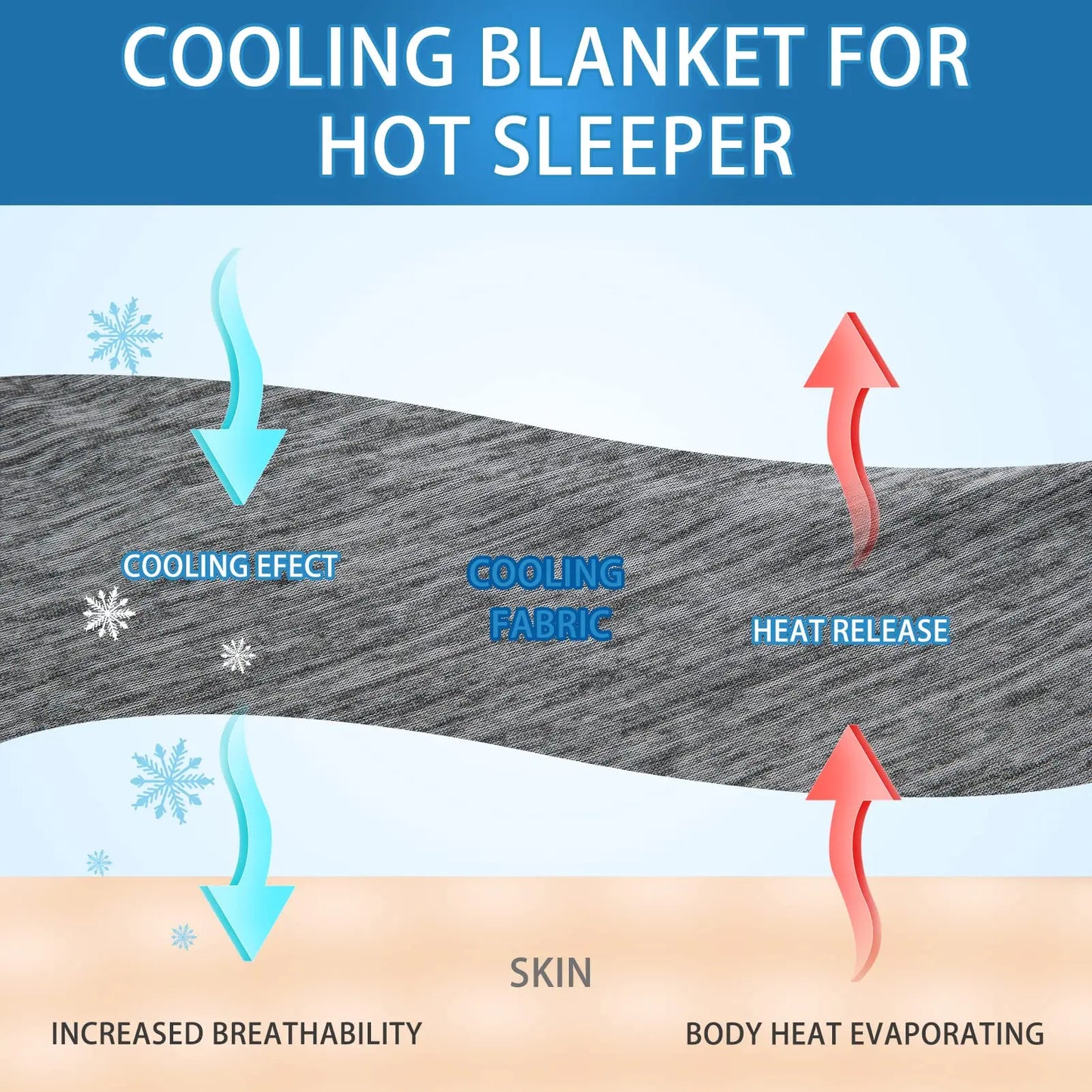 Lightweight Cooling Blanket | Breathable Summer Comforter