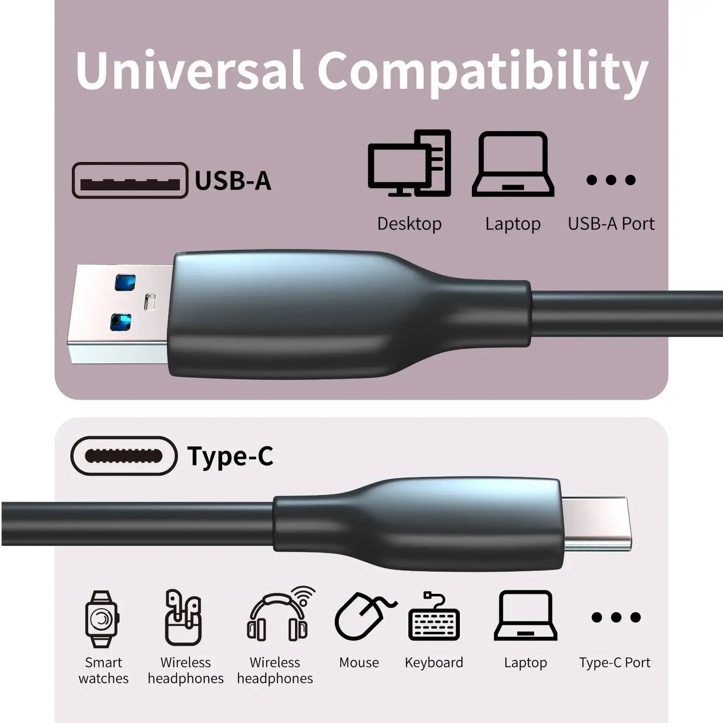 60W USB C Charging Cable | Fast Data Transfer & Quick Charge