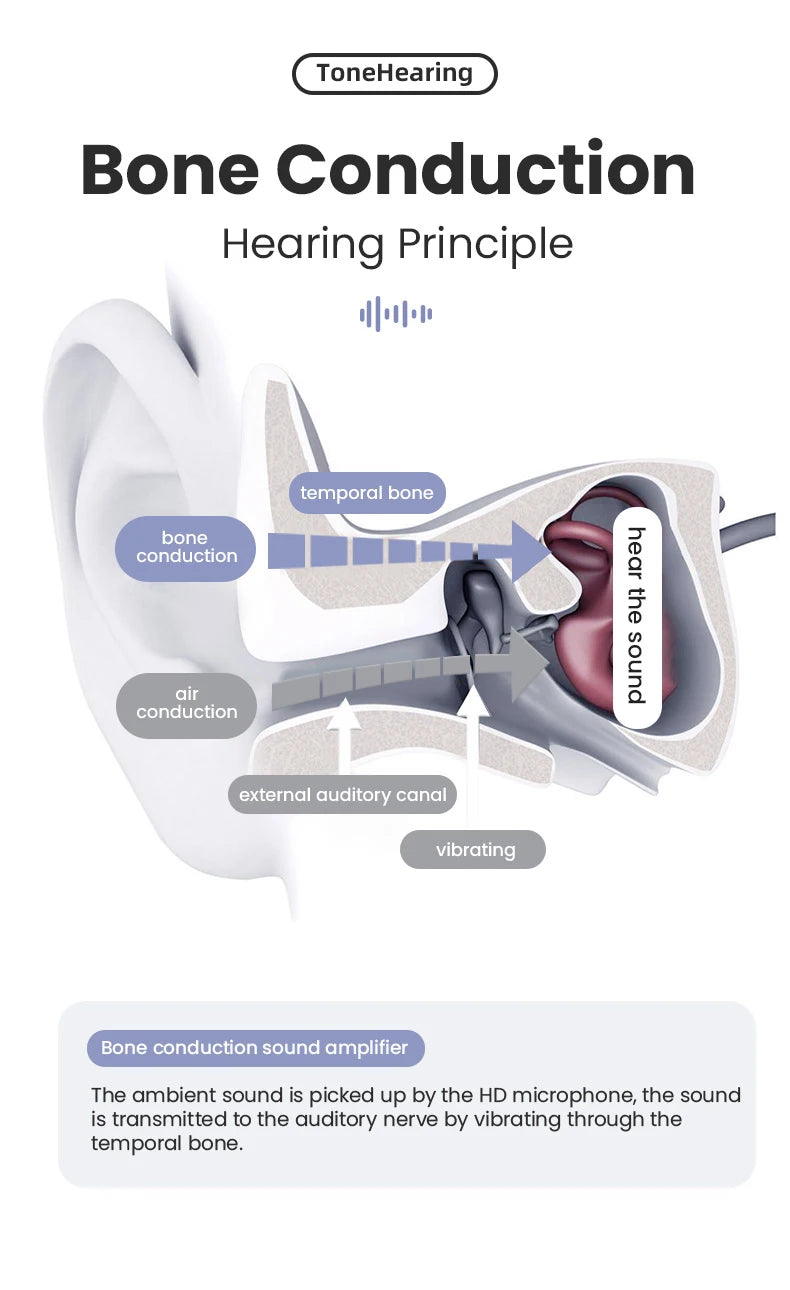 Bone Conduction Bluetooth Hearing Aid | Comfort & Clarity