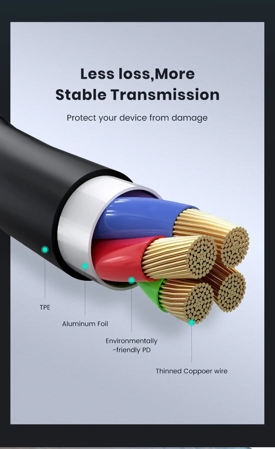 Fast Charging Micro USB & USB Type C Cable with Digital Display