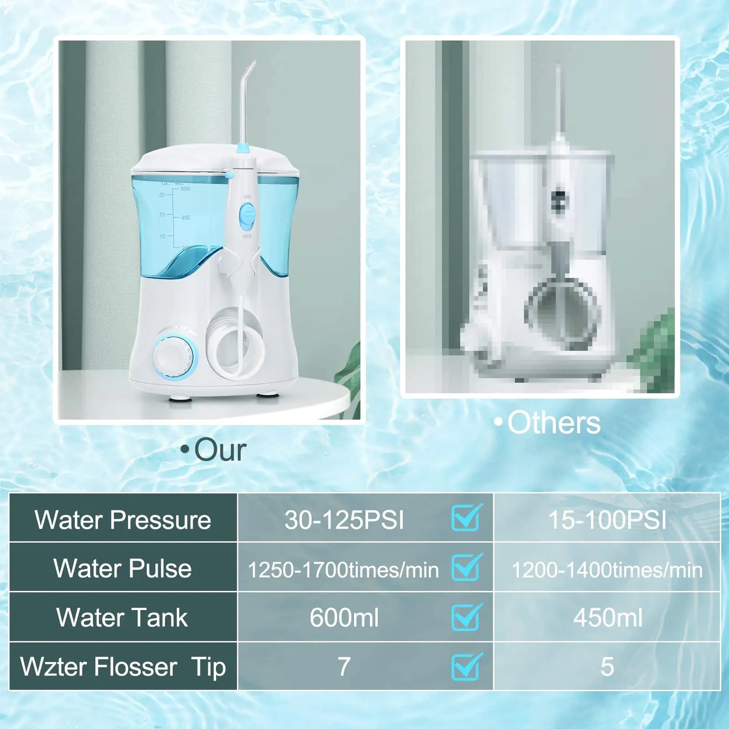 Power Dental Water Flosser | 600ml Family Oral Care Device