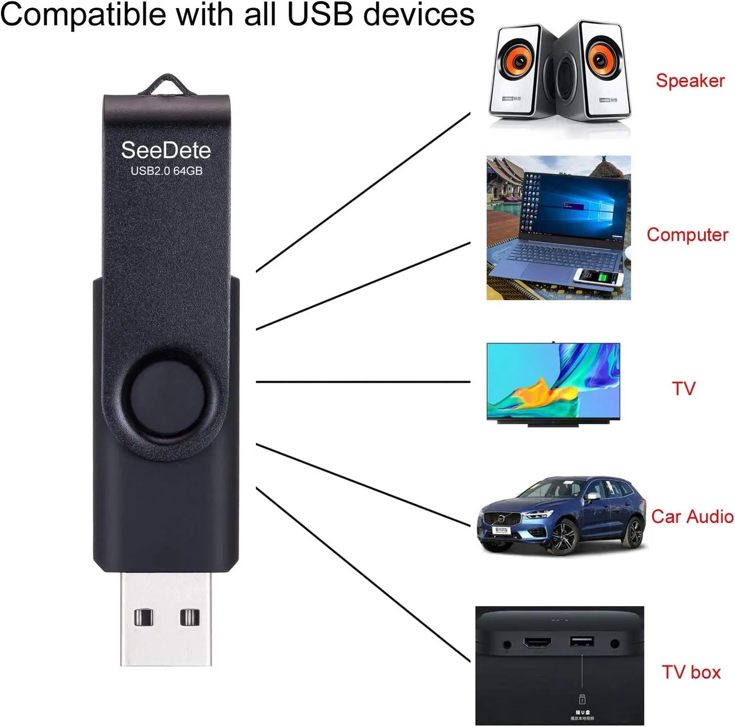 64GB USB Flash Drives 3-Pack | Rotating Metal Clip & LED Indicator