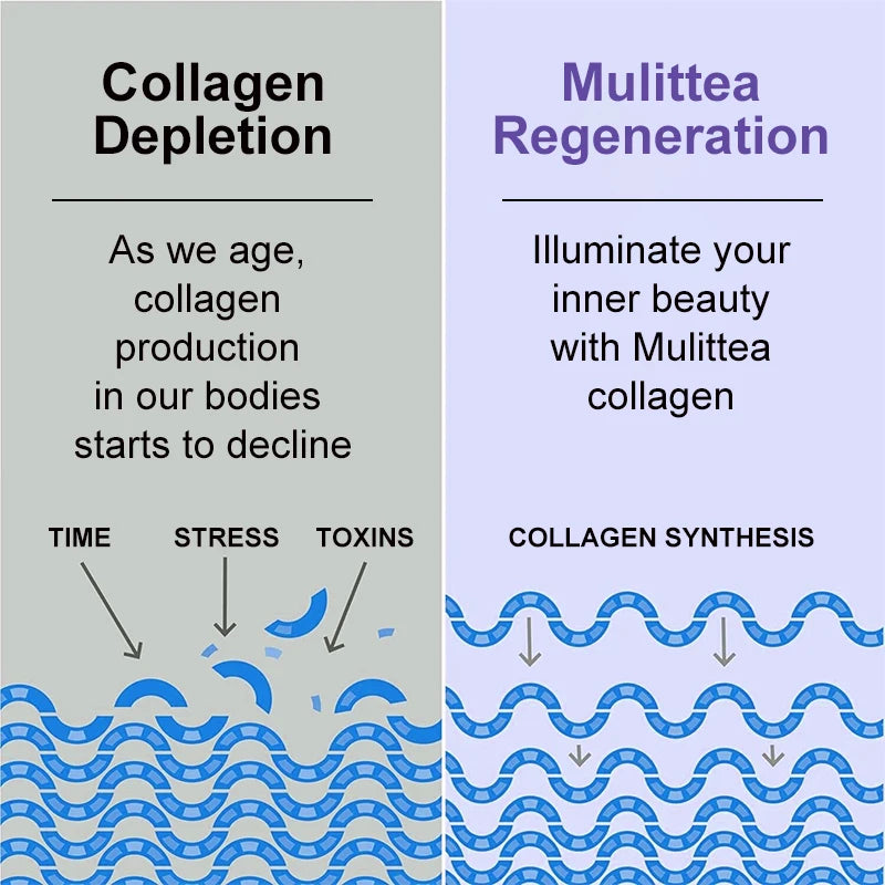 Collagen Biotin Gummies | Support Skin, Hair & Nails Health