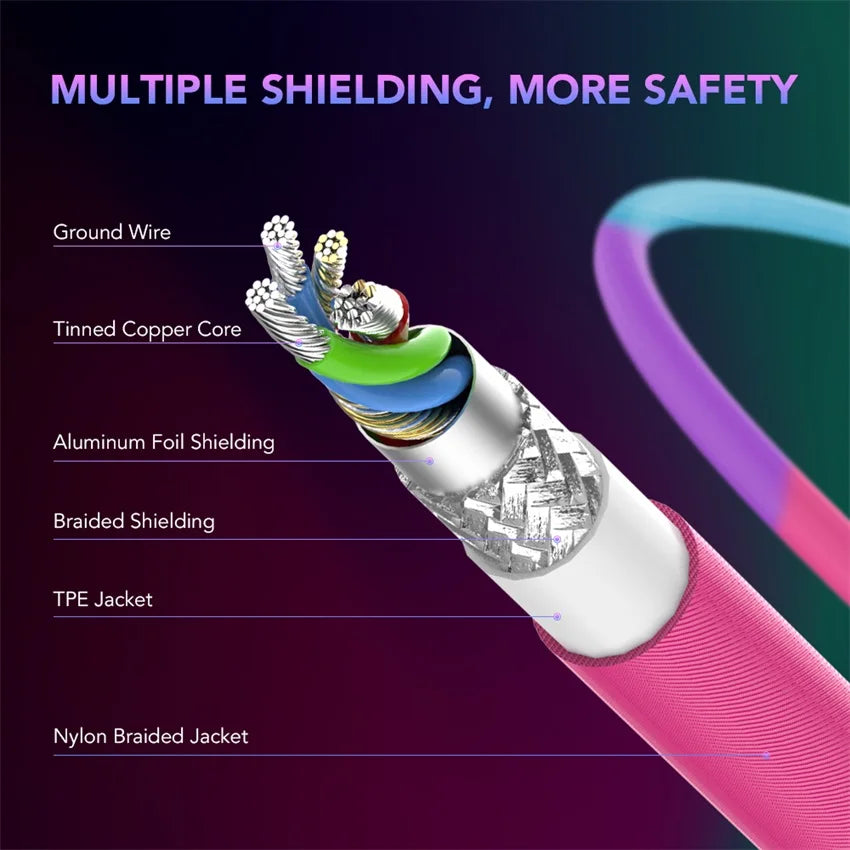 Fast Charging USB C Cable | Colorful Rainbow Braided Data Cable