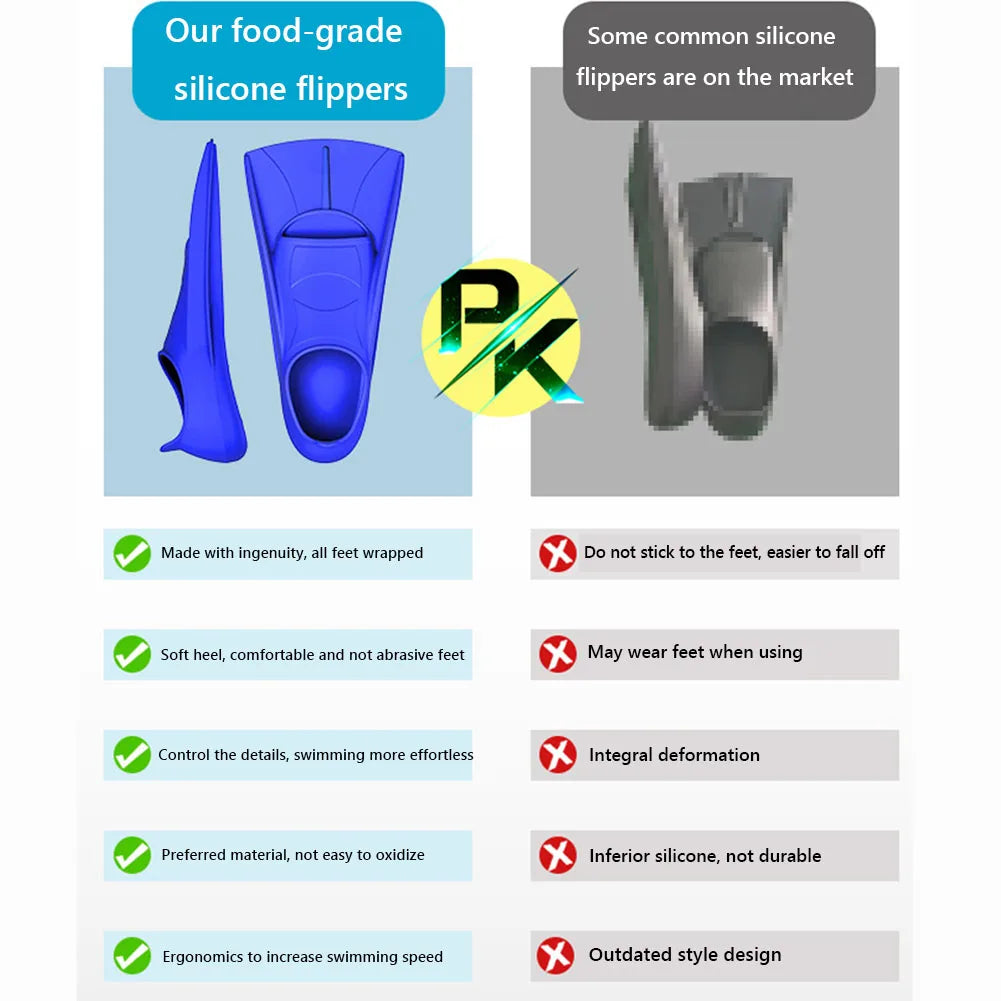 Silicone Swimming Fins for Training | Short Non-Slip Swim Fins