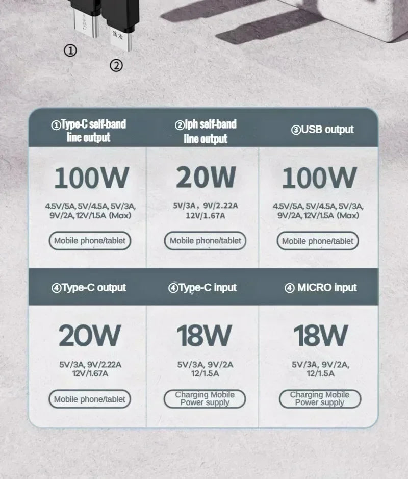 Super Fast 200000mAh Power Bank | Dual Port Charger for All Devices