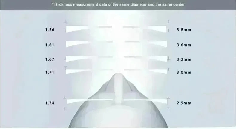 Fashionable Retro Reading Glasses for Women | Blue Light Protection 2026