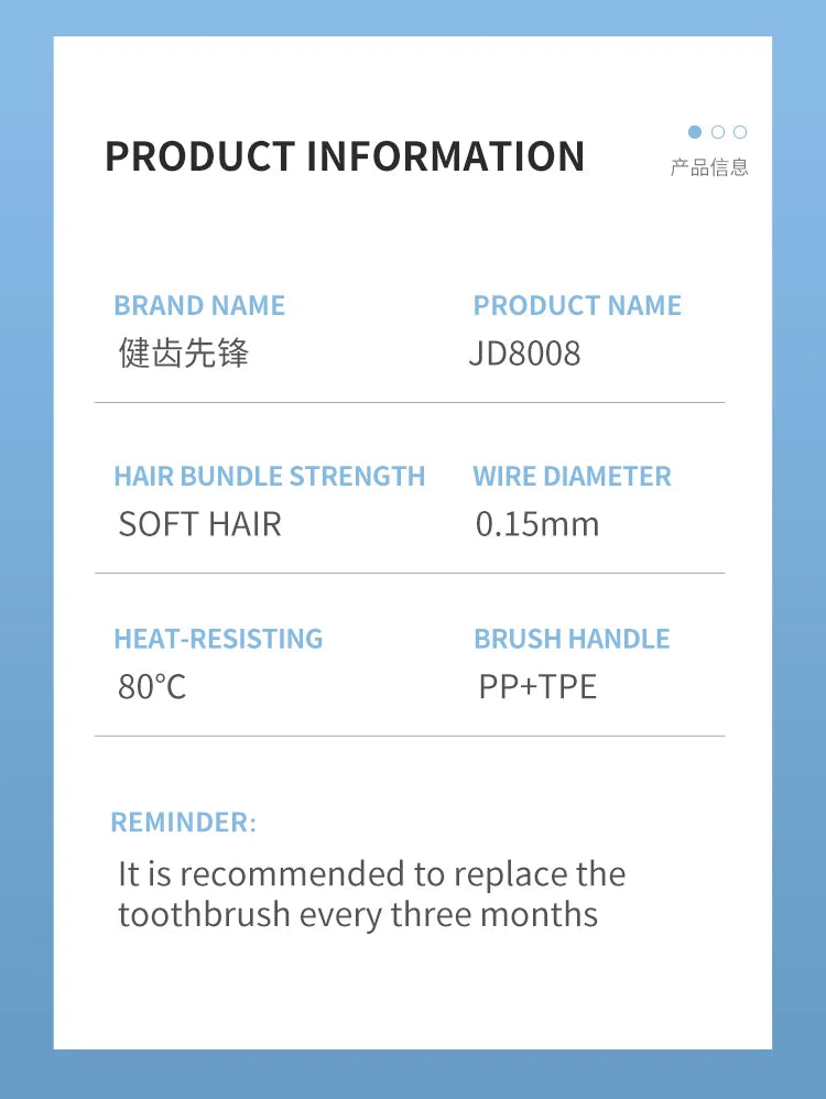 Gentle Bristle Toothbrushes for Sensitive Gums | Ideal for Daily Care