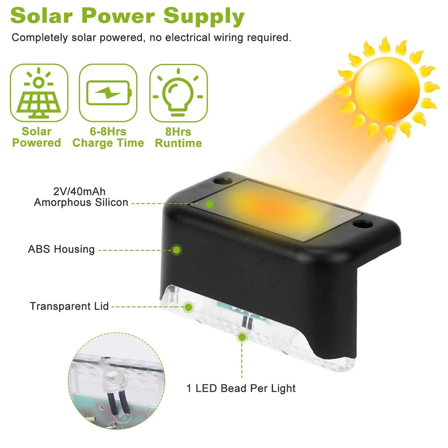 Solar Powered Deck Lights | Waterproof LED Step Lights