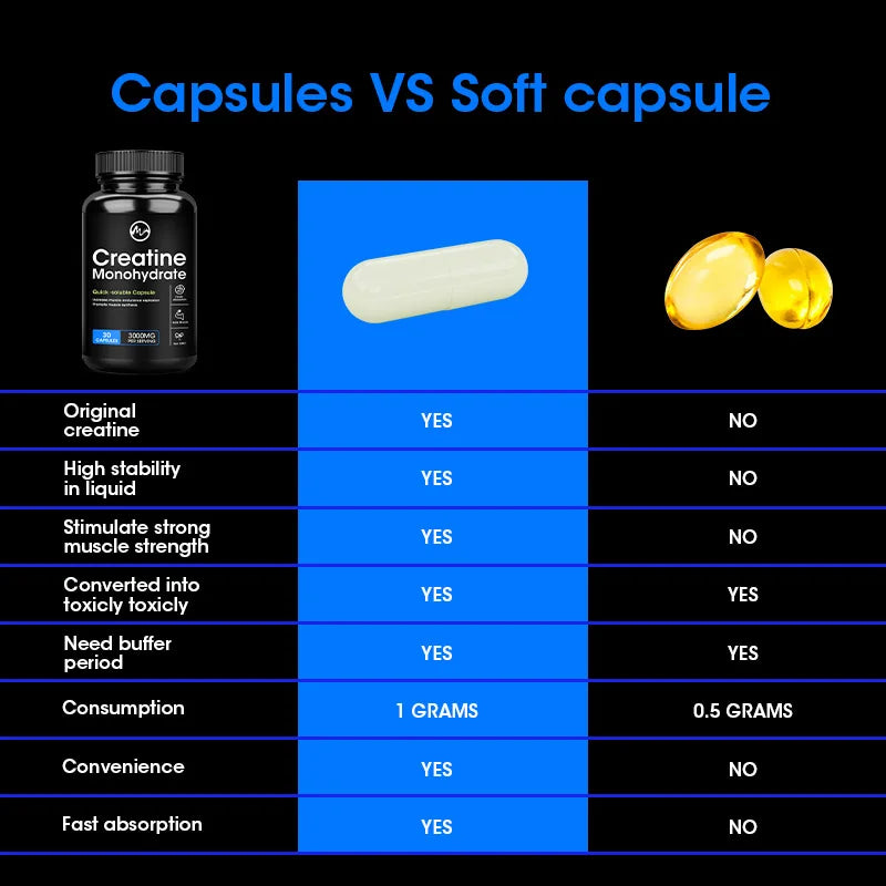 Creatine Monohydrate Capsules | Enhance Energy & Performance
