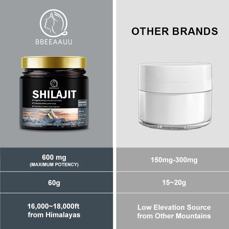 Original Shilajit Resin Dietary Supplement | Energizing Fulvic Acid