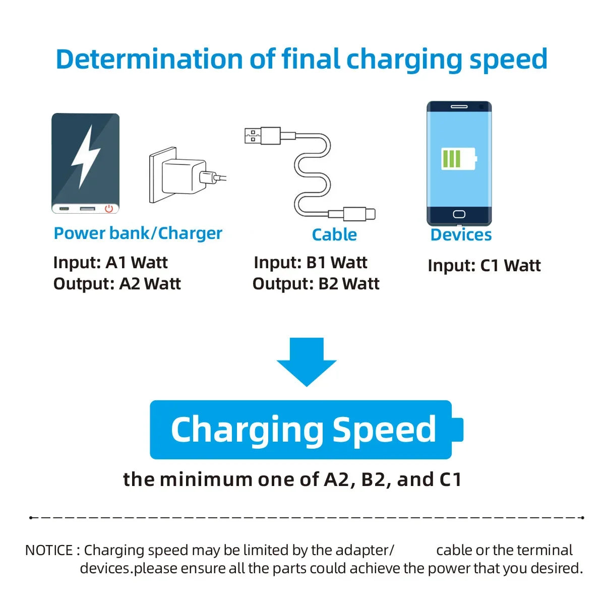 High-Speed 100W Type C to Type C Data Transfer & Charge Cable