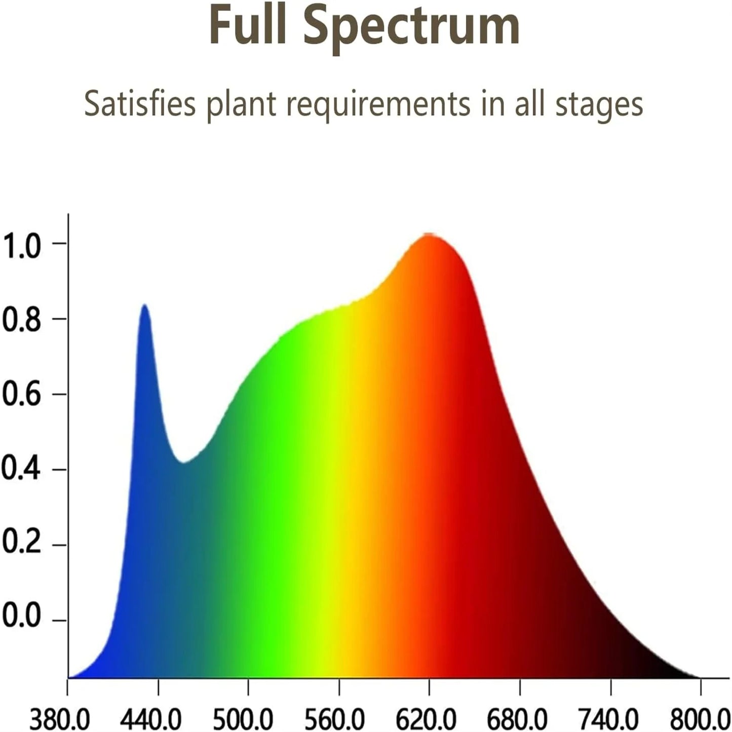 LED Plant Growth Light with Timer - Perfect for All Plants
