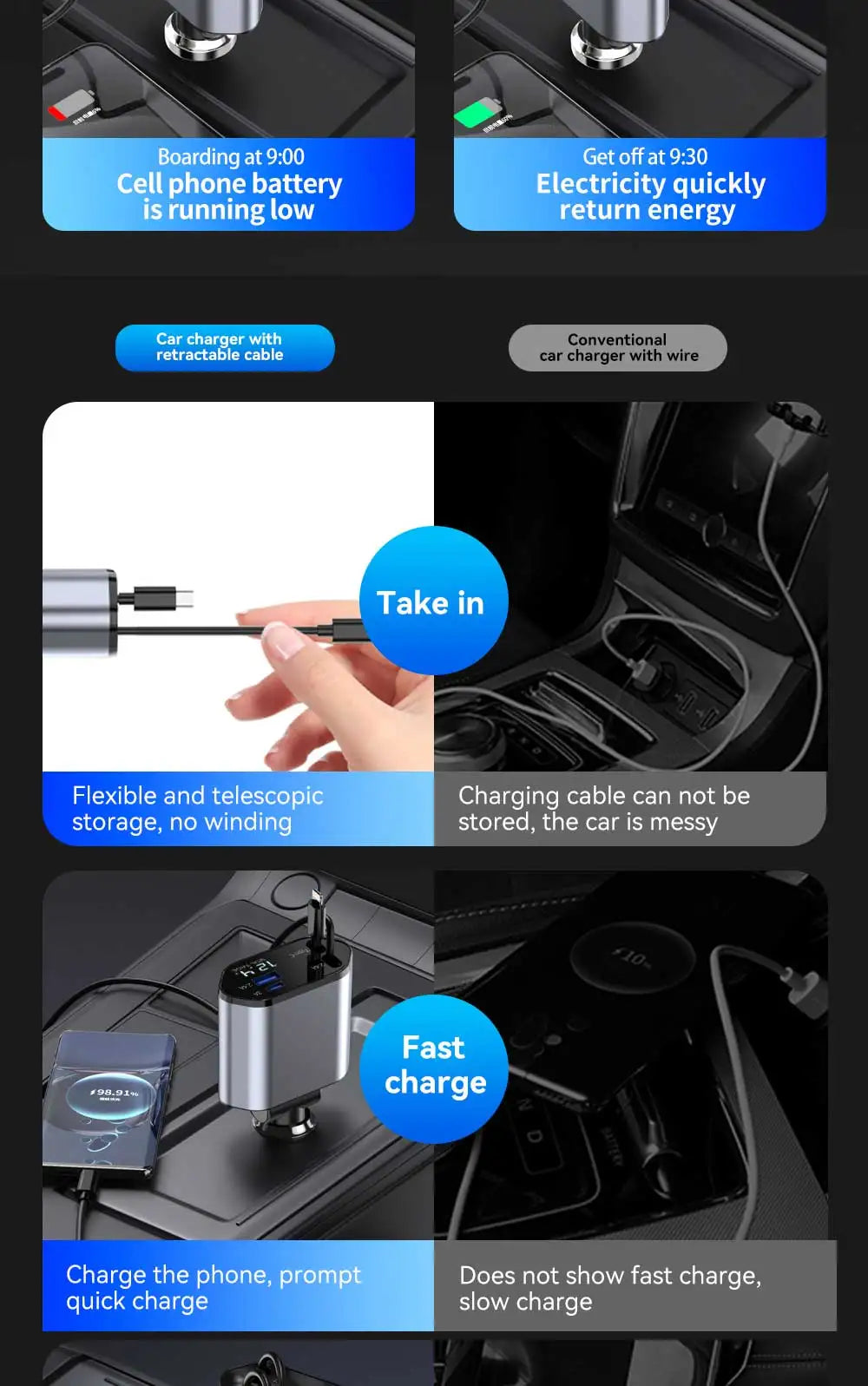 120W 4-in-1 Car Charger | Fast Retractable Charging Adapter