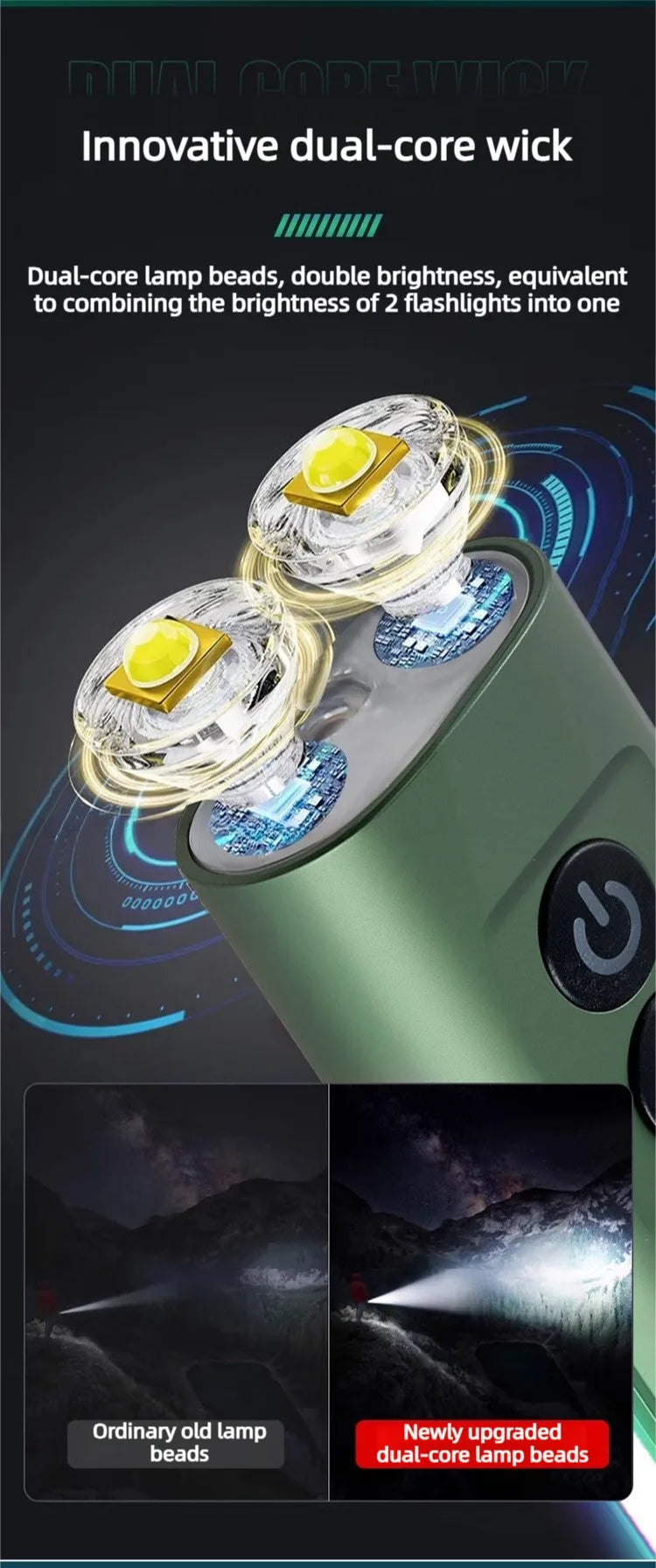 Multi-Functional EDC Flashlight | Outdoor Torch Light for Emergencies