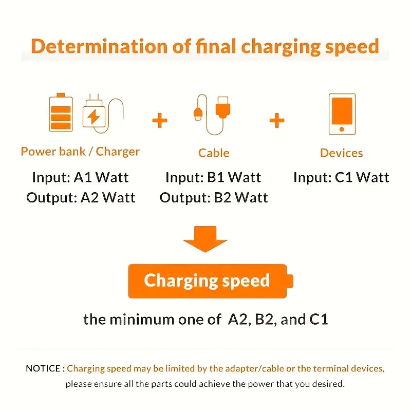 Fast Charging USB to Type C Cable | 5A High-Speed Charger