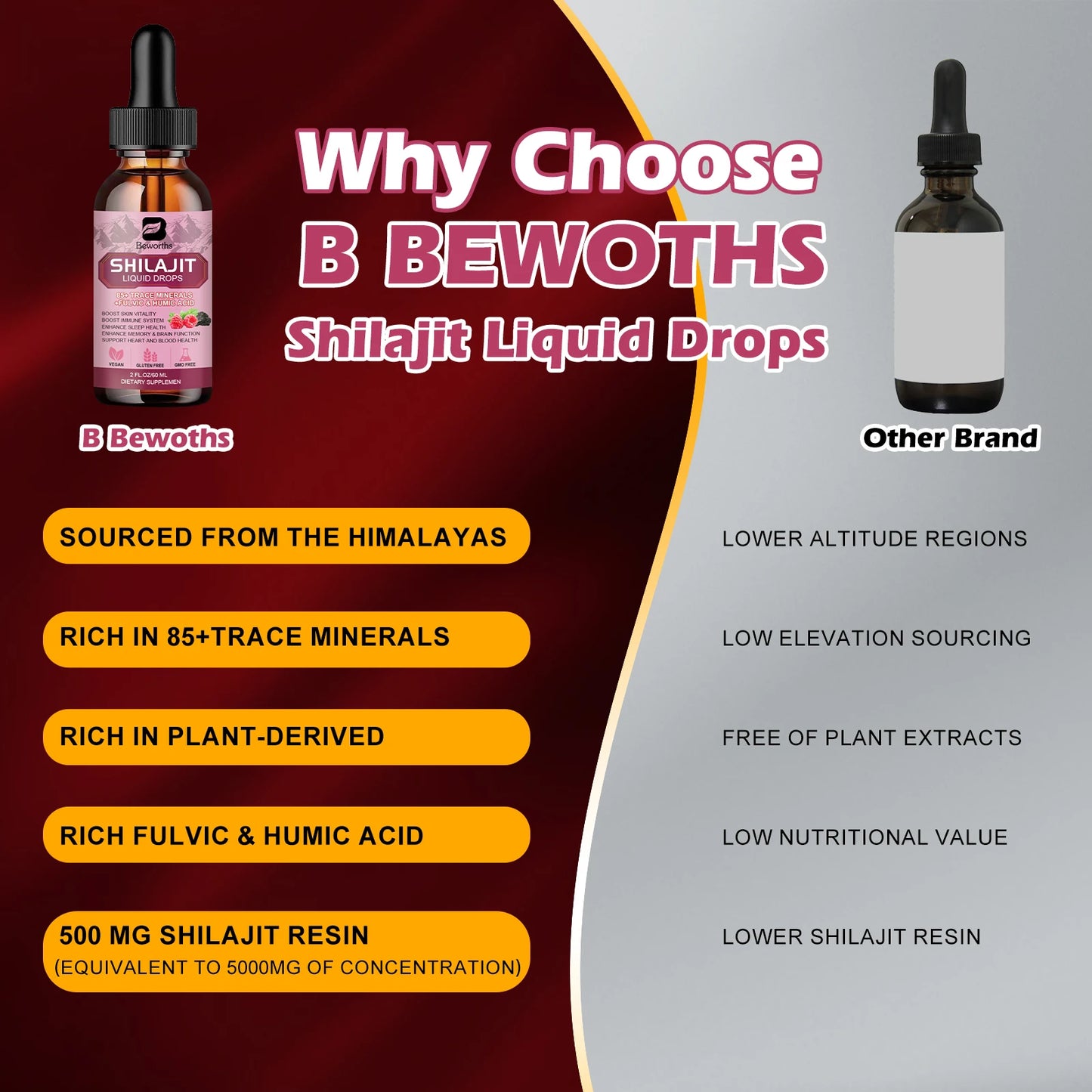 Shilajit Liquid Drops | Fulvic Acid & 85+ Trace Minerals