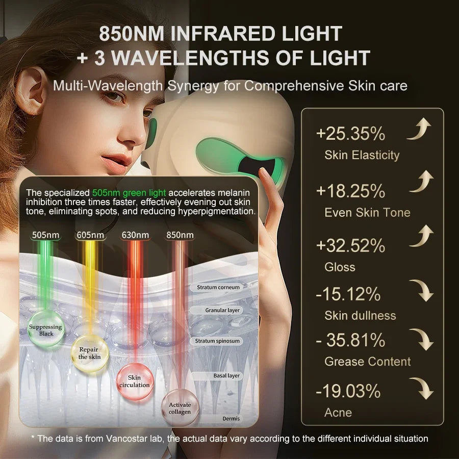 LED Facial Mask for Anti-Aging | Photon Light Therapy Device