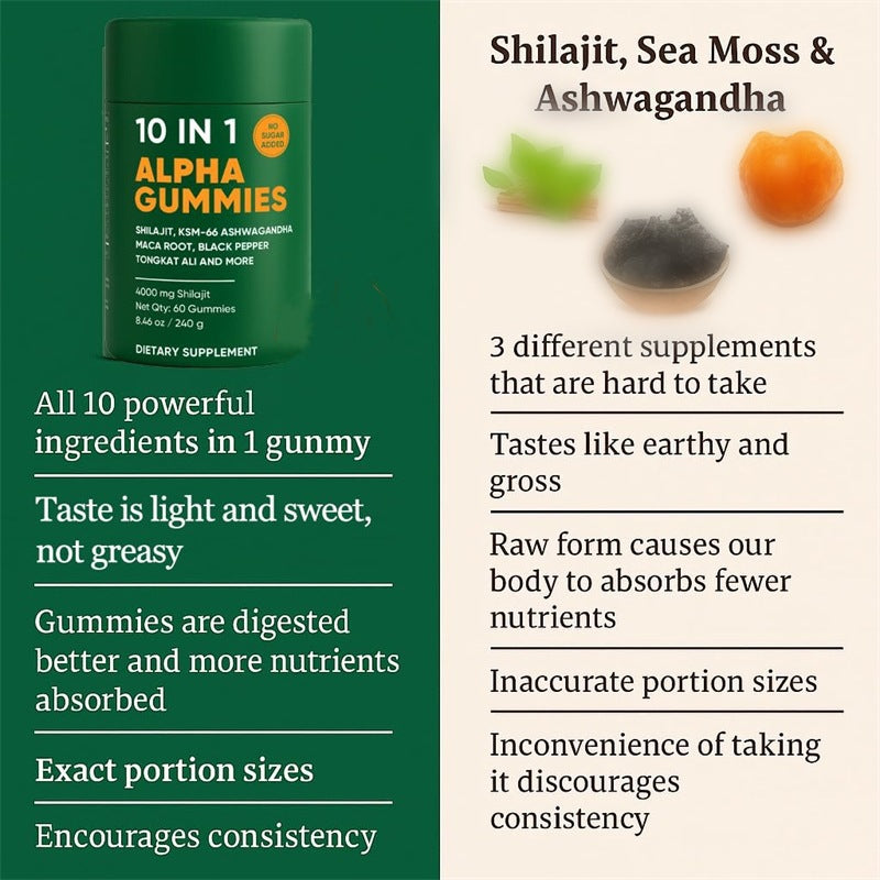 10-in-1 Body Care Gummies | Gentle Body Nourishment Solution