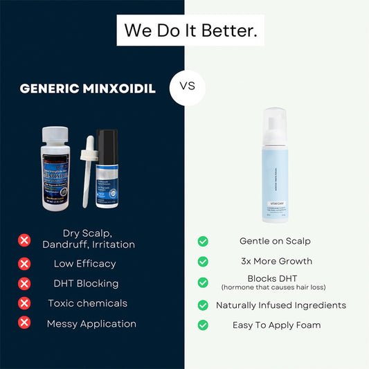Minoxidil Hair Regeneration Foam Serum | Effective Hair Growth Solution
